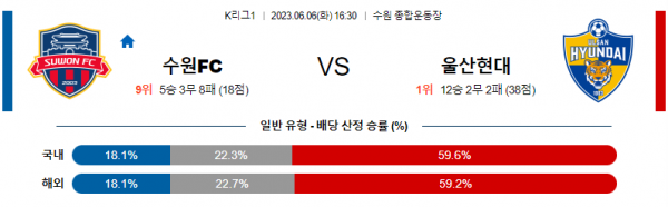  국내 축구  6월6일 경기 분석
