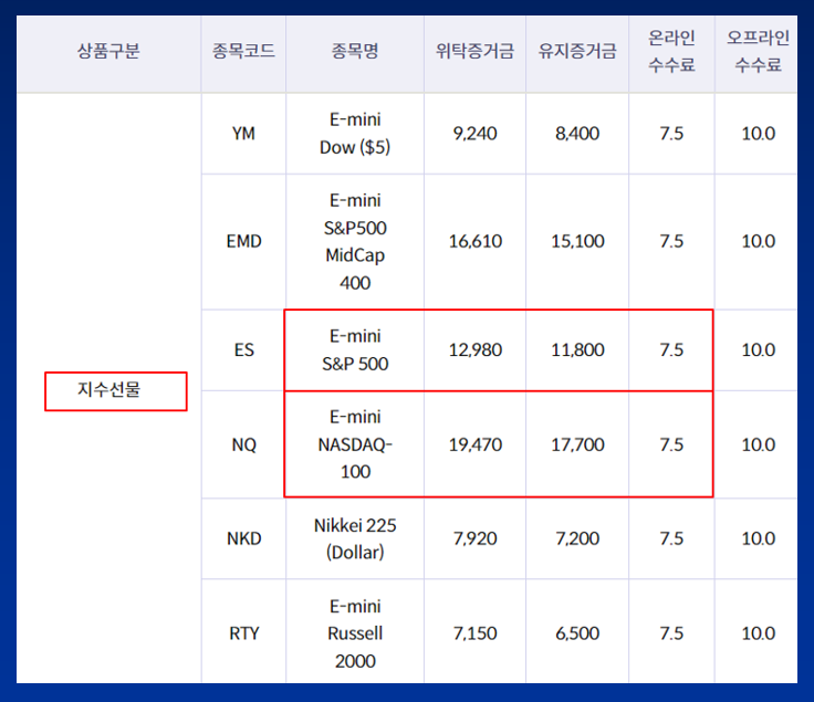 해외 선물 증거금 및 매매 수수료