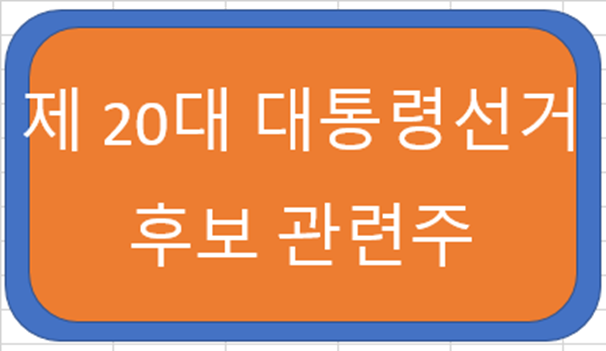  대통령 후보 관련주, 이재명 윤석열 테마주