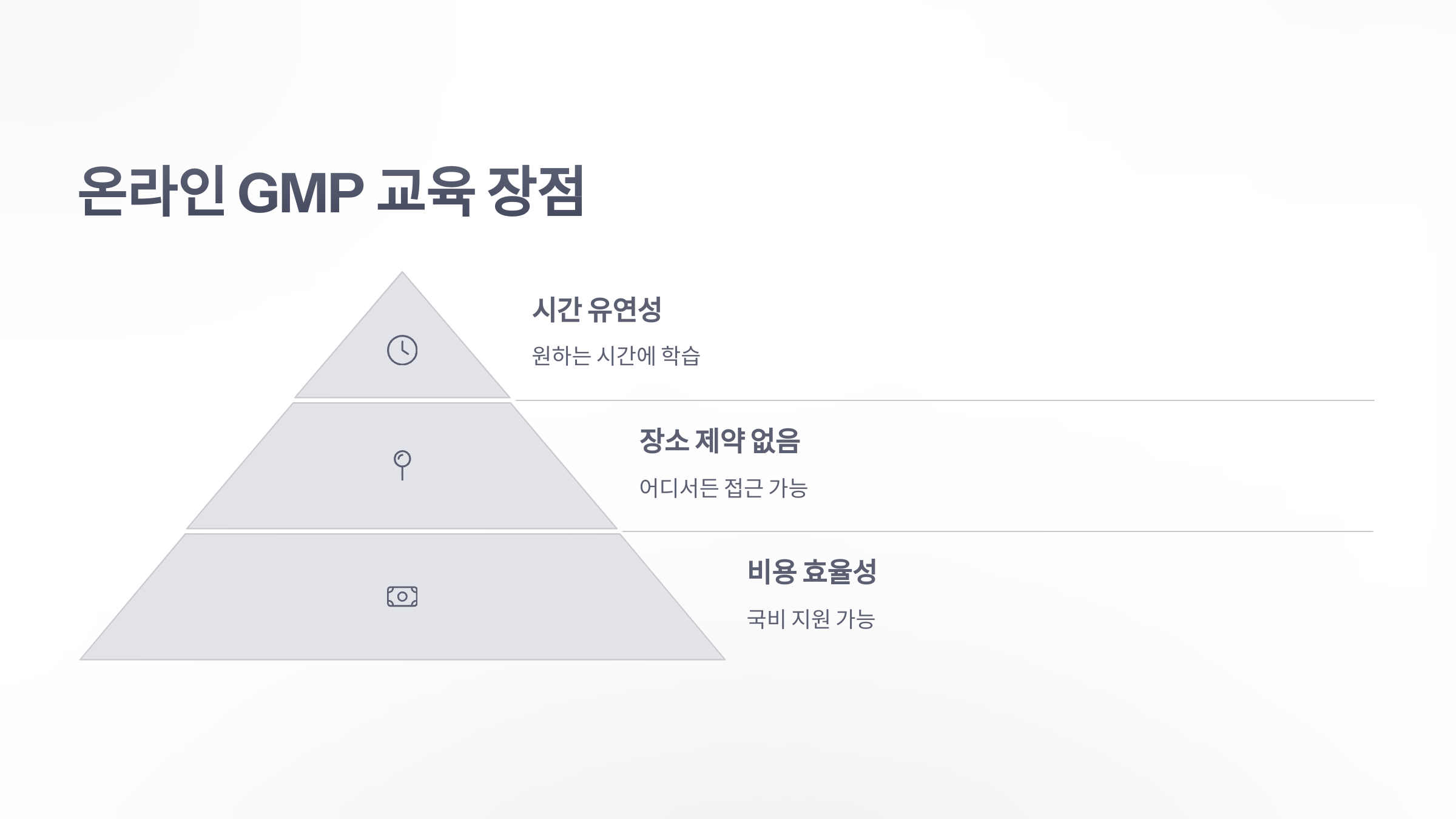 gmp-교육-7