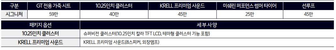 K3 GT 1.6 가솔린 터보 패키지 옵션 / 가격