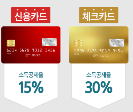  연말정산 카드공제 받는법 이거 하나로 정리 끝내자