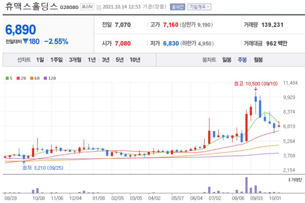 홍준표 관련주 대장주