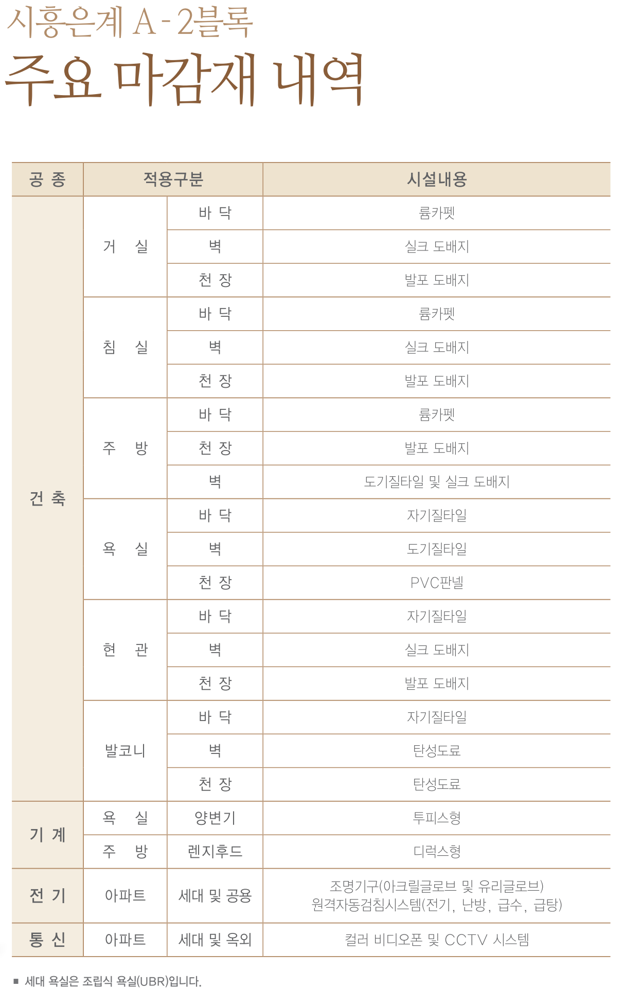 시흥은계 LH 7단지 아파트 주요 마감재 내역