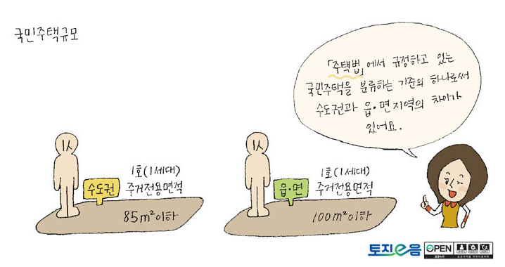 국민주택규모-토지이음