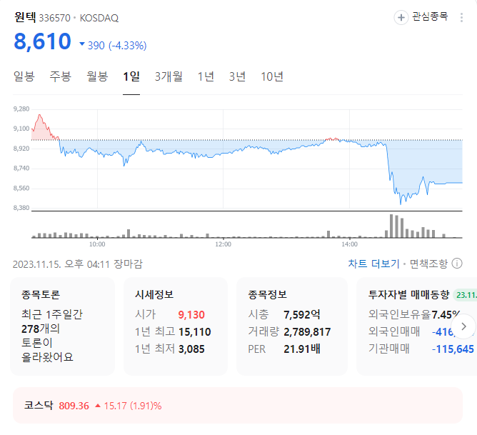 원텍 주가