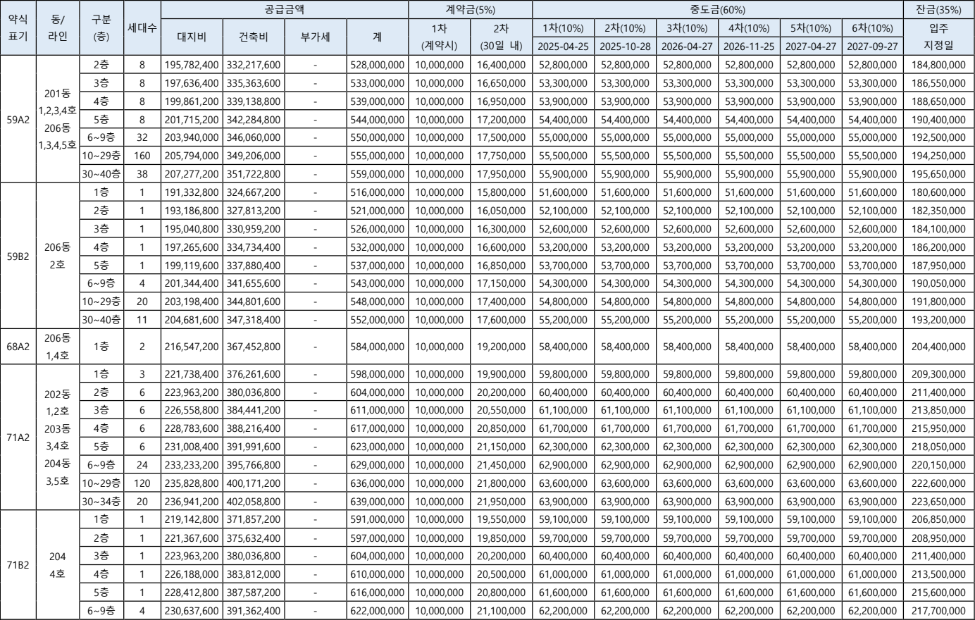 래미안-센트리폴-2BL-공급금액1