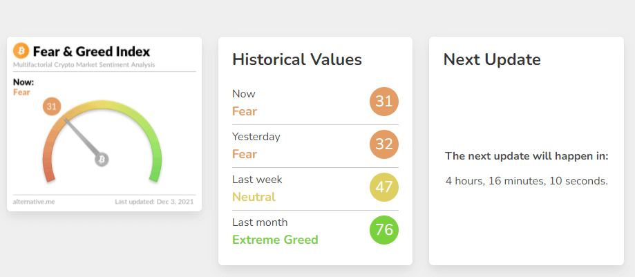 공포-탐욕-지수-확인-방법-fear-and-greed-index