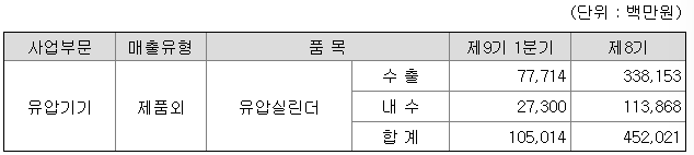 매출및수주현황