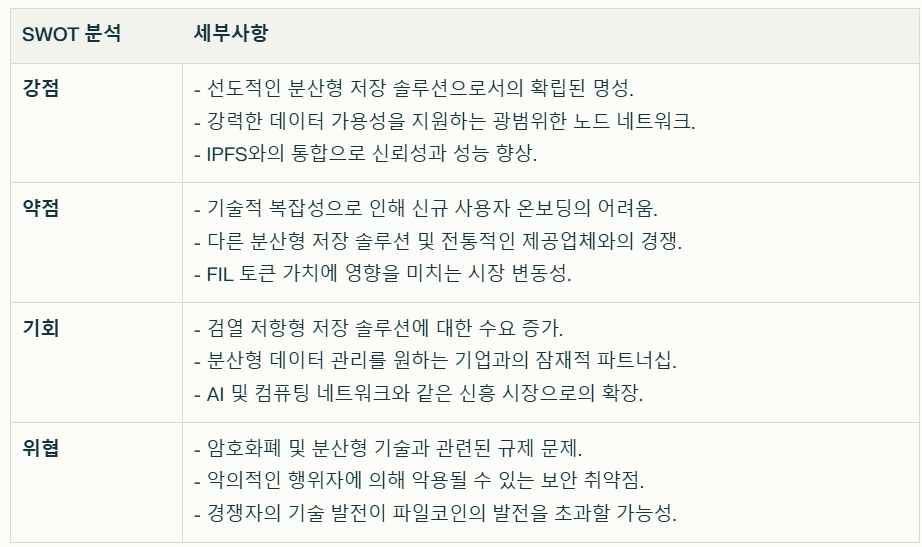 파일코인 SWOT 분석.
강점, 약점, 기회, 위협