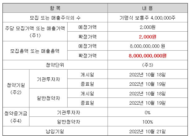 IBKS제21호스팩 공모주 청약일정