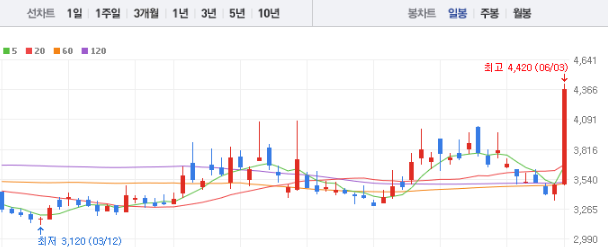지에스이 주가 전망 목표주가 배당금