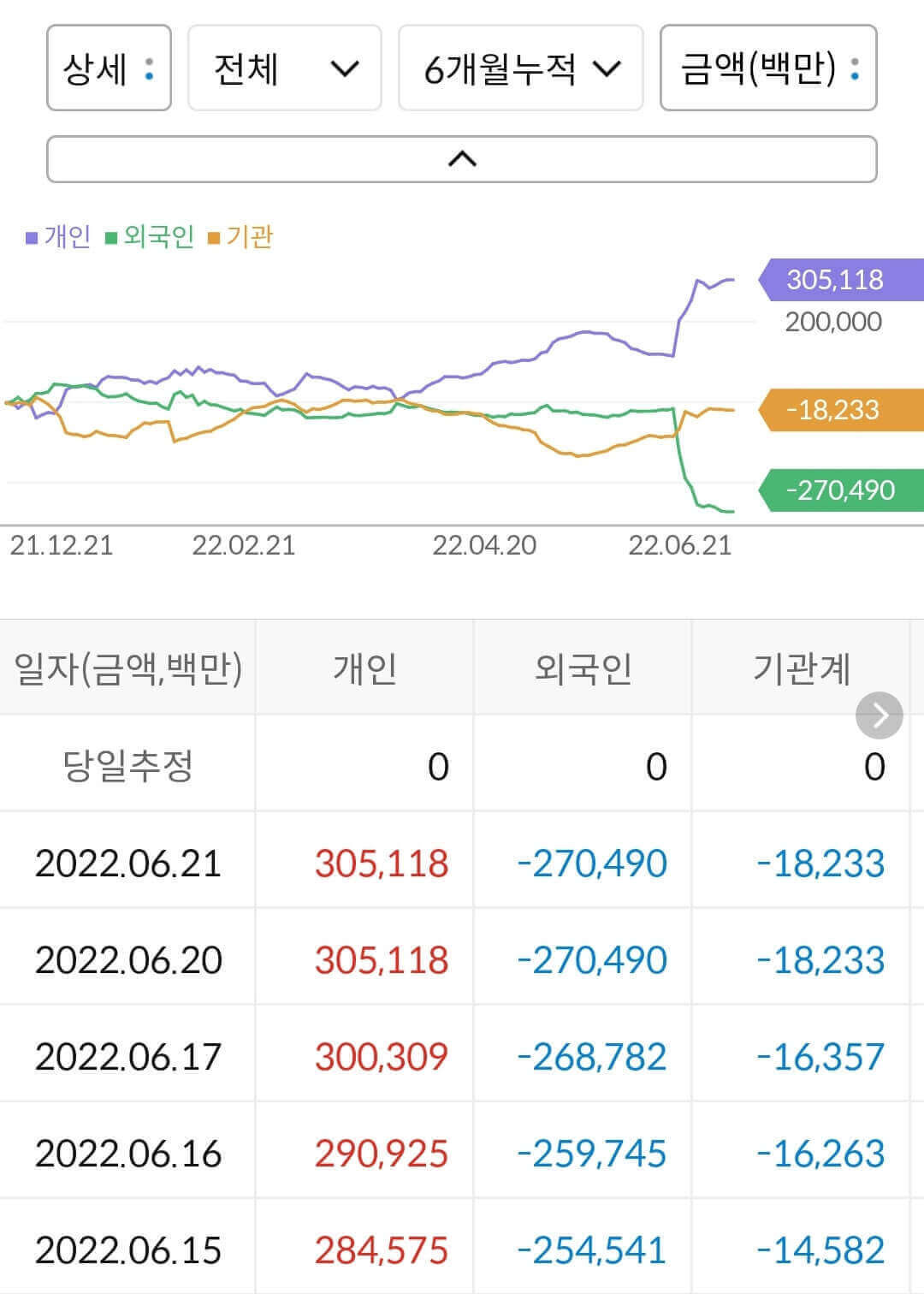 카카오페이 누적 수급