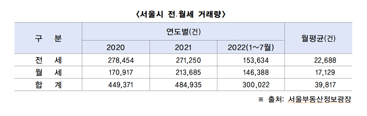 전월세-정보몽땅