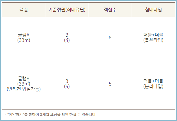 파머스글램핑-객실수