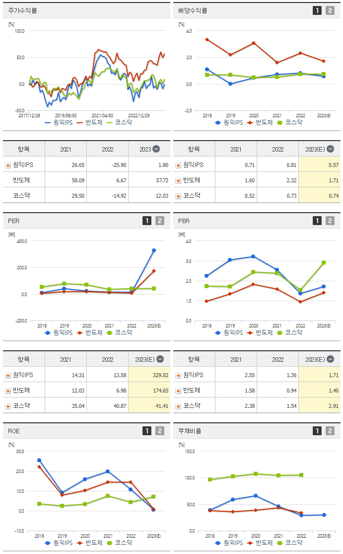 원익IPS_섹터분석