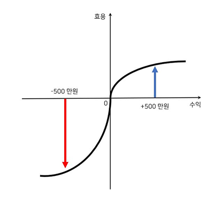 이론 이미지