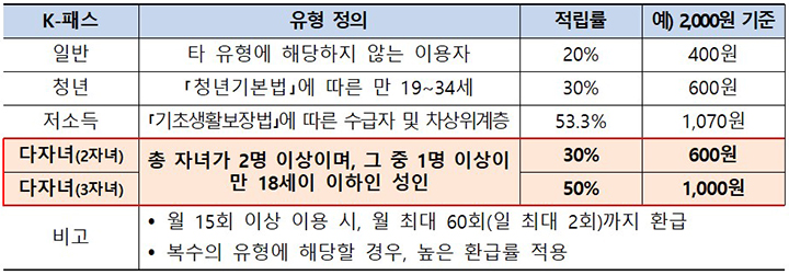 25년도 주요내용