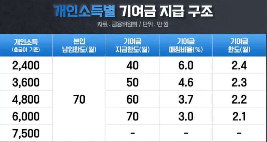  청년도약계좌 논란