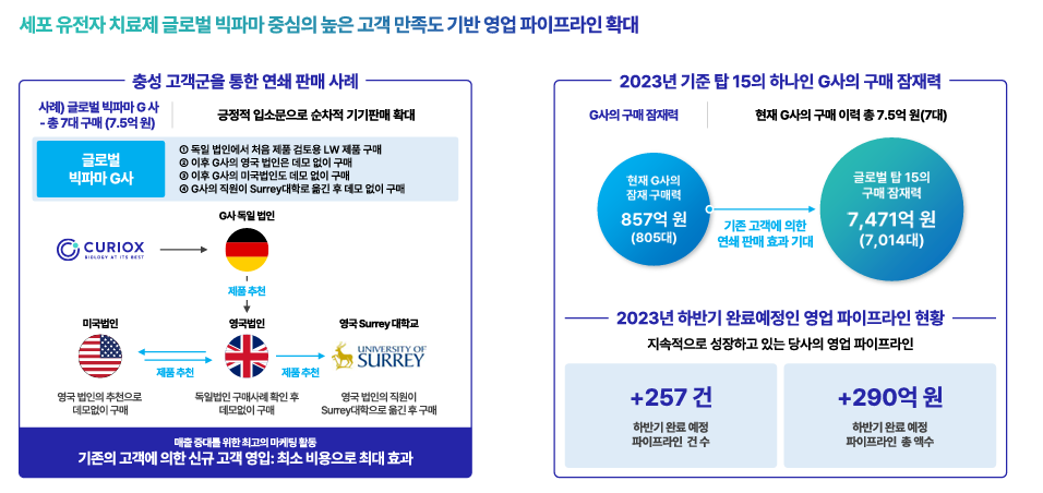 큐리옥스바이오시스템즈 파이프라인