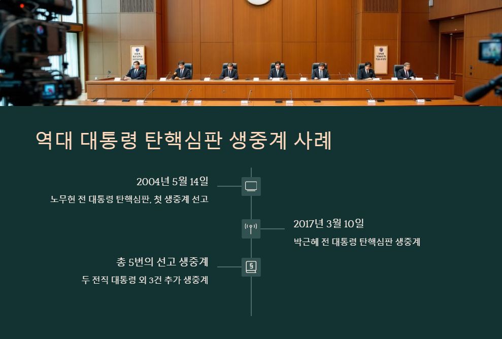 헌법재판소 심판 생중계