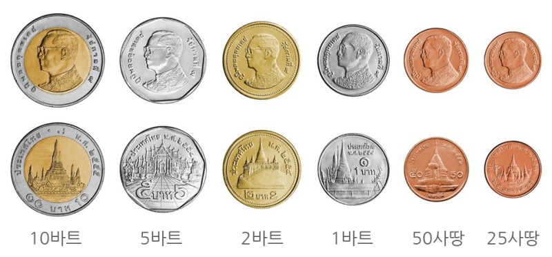 태국 바트 동전 종류
