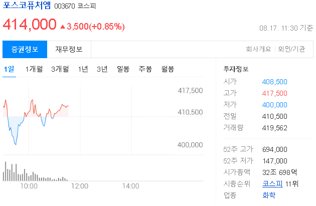 포스코퓨처엠 주가
