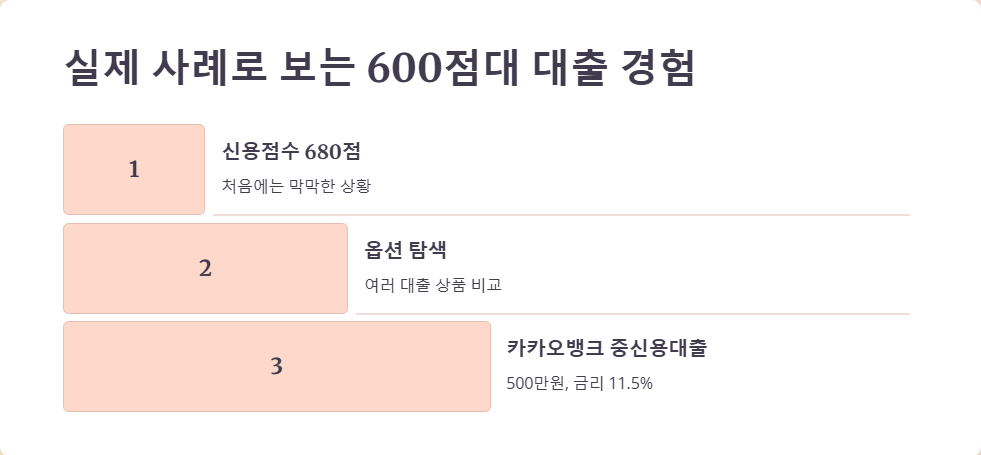 신용점수 600대 개인대출 옵션