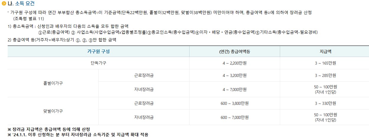 소득요건