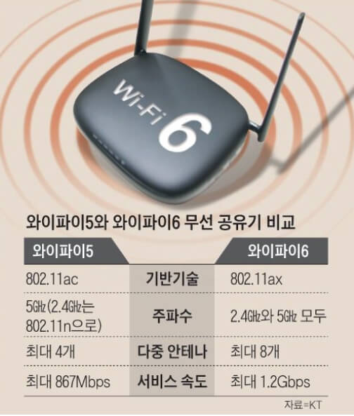 와이파이-비교-표-사진