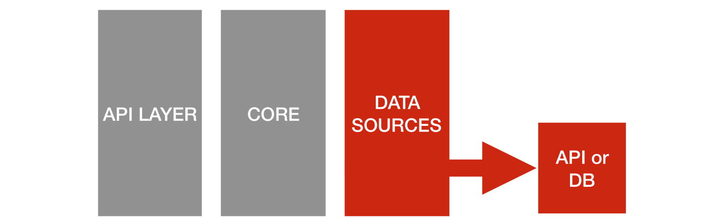 repositoryTesting