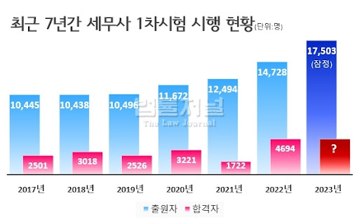 세무사연봉월급5