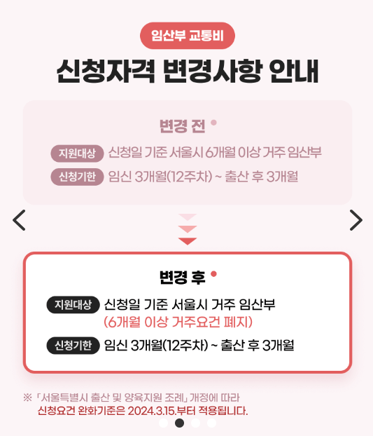 서울시 임산부 교통비 지원 신청방법 신청기한