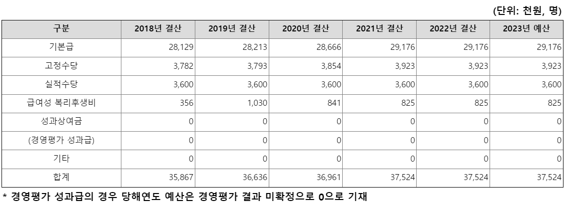 한국특허정보원채용4