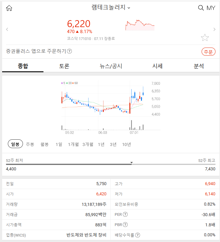 램테크놀러지 (+8.17%) 2024년 7월 11일 주식 특징주 알아보기