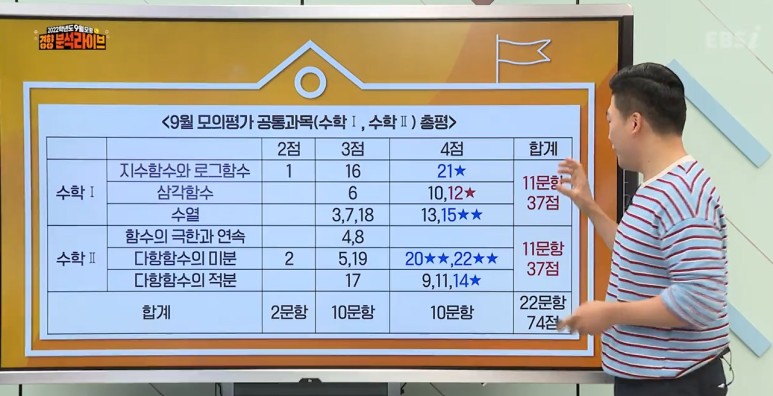 9월 모의고사 수학 2022 9월 모의고사 수학경향 2