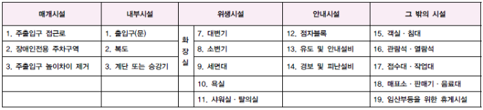 장애인 편의시설의 종류