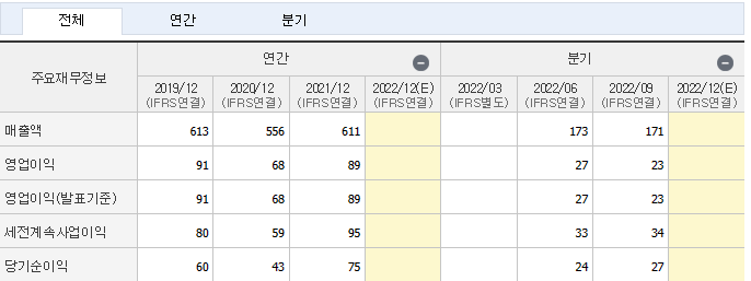 SpaceX 관련 주식 캡틴 주식 주식