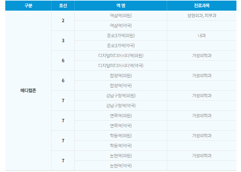 서울시 지하철 역사 메디컬존