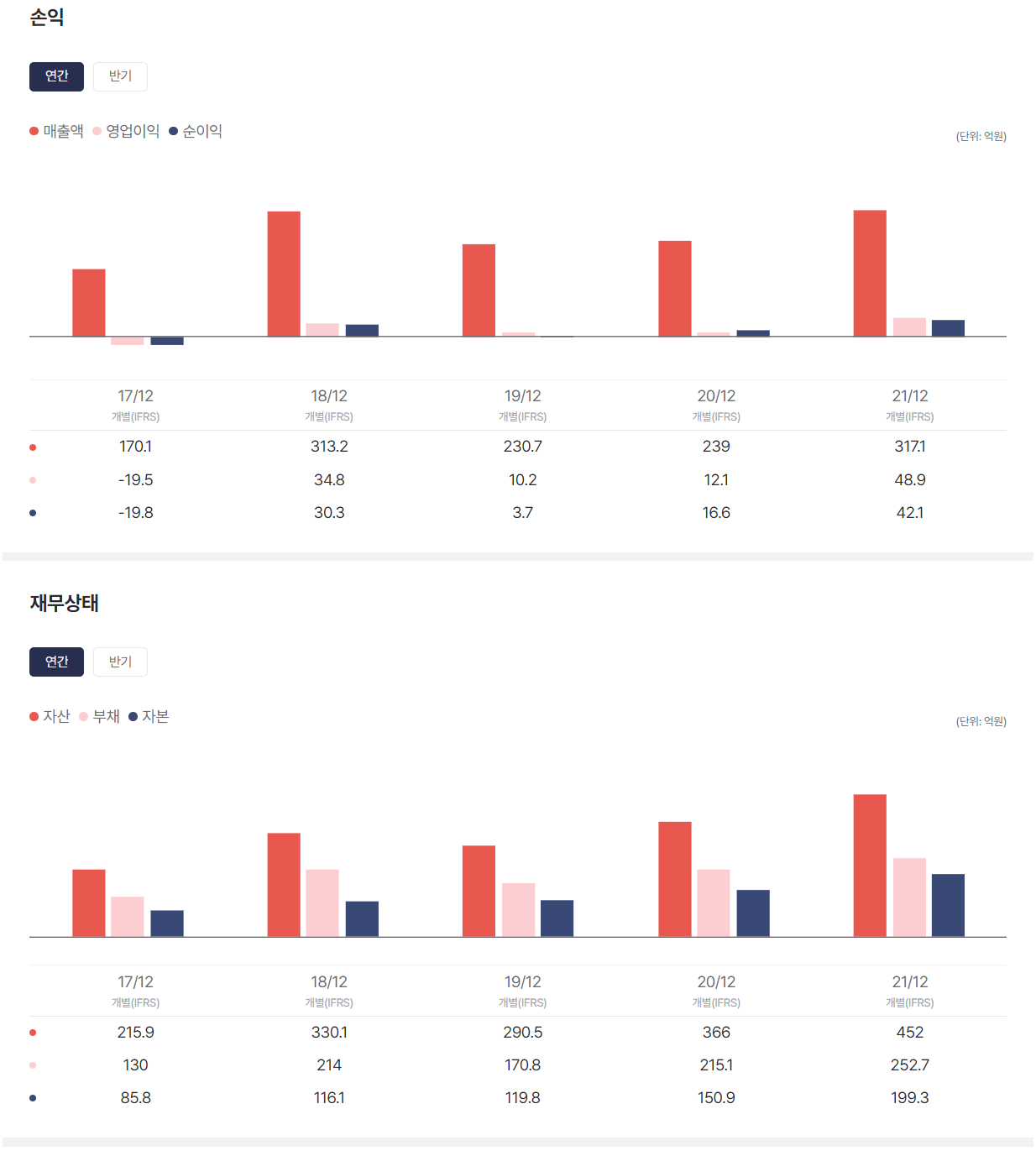 2023년 4월 공모주 에스바이오메딕스, 마이크로튜나노, 토마토시스템 회사정보 & 청약일자 & 공모가격 2