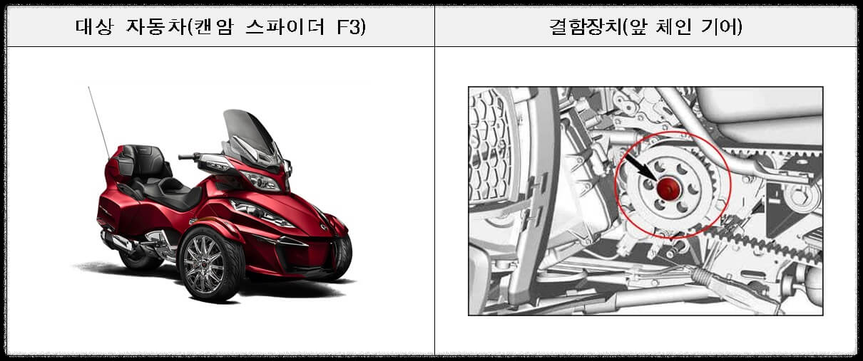 ㈜바이크원 리콜 대상 자동차 - 캔암 스파이더 F3
