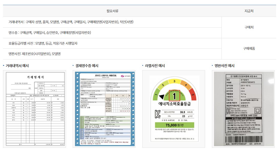 가전구매지원사업