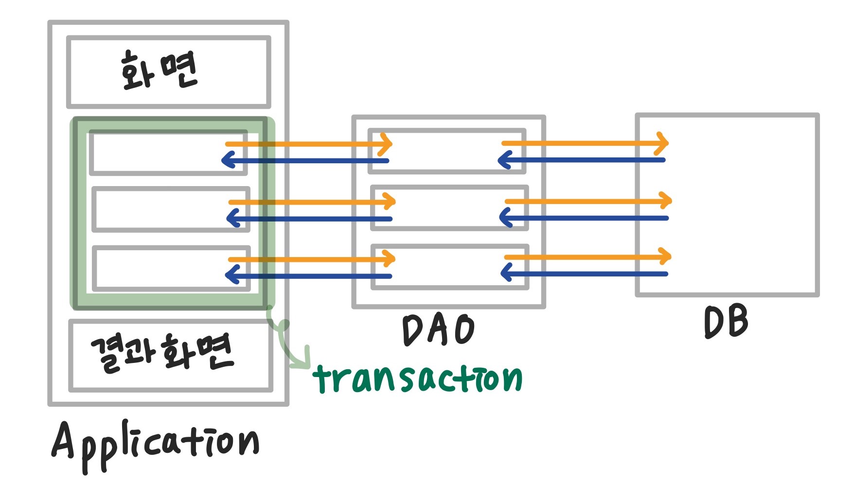 Servlet 사진 7