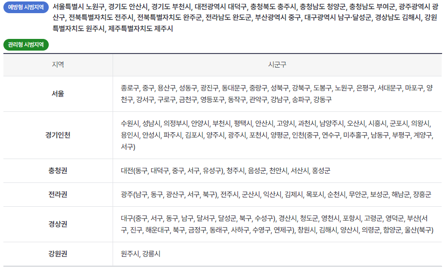 참여가능 지역 확인 표