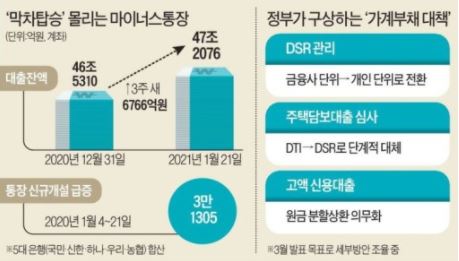  고객 신용대출, 원금 분할상환 의무화 시행하나? [더 높아지는 대출 문턱]