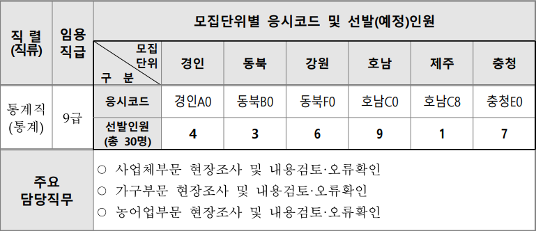 통계청9급 통계직공무원 경채 6