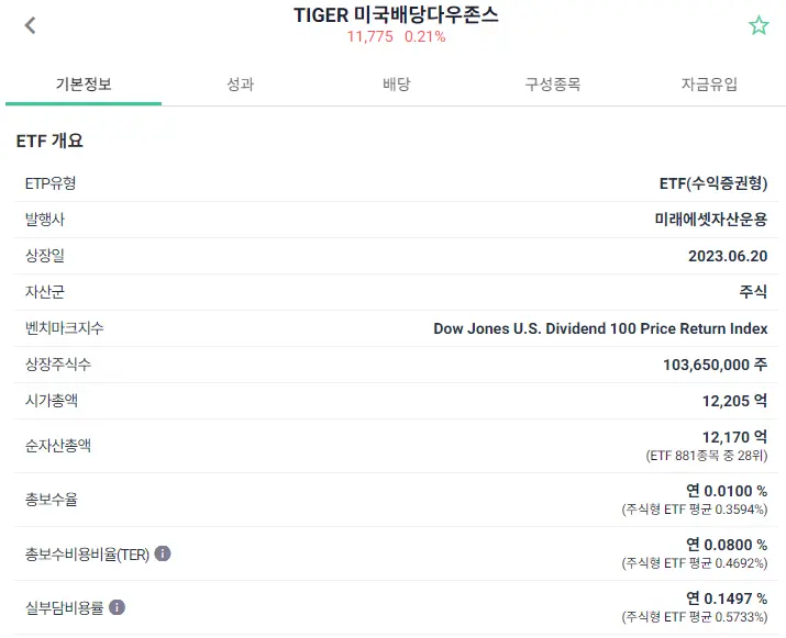 TIGER-미국배당다우존스-실부담비용률