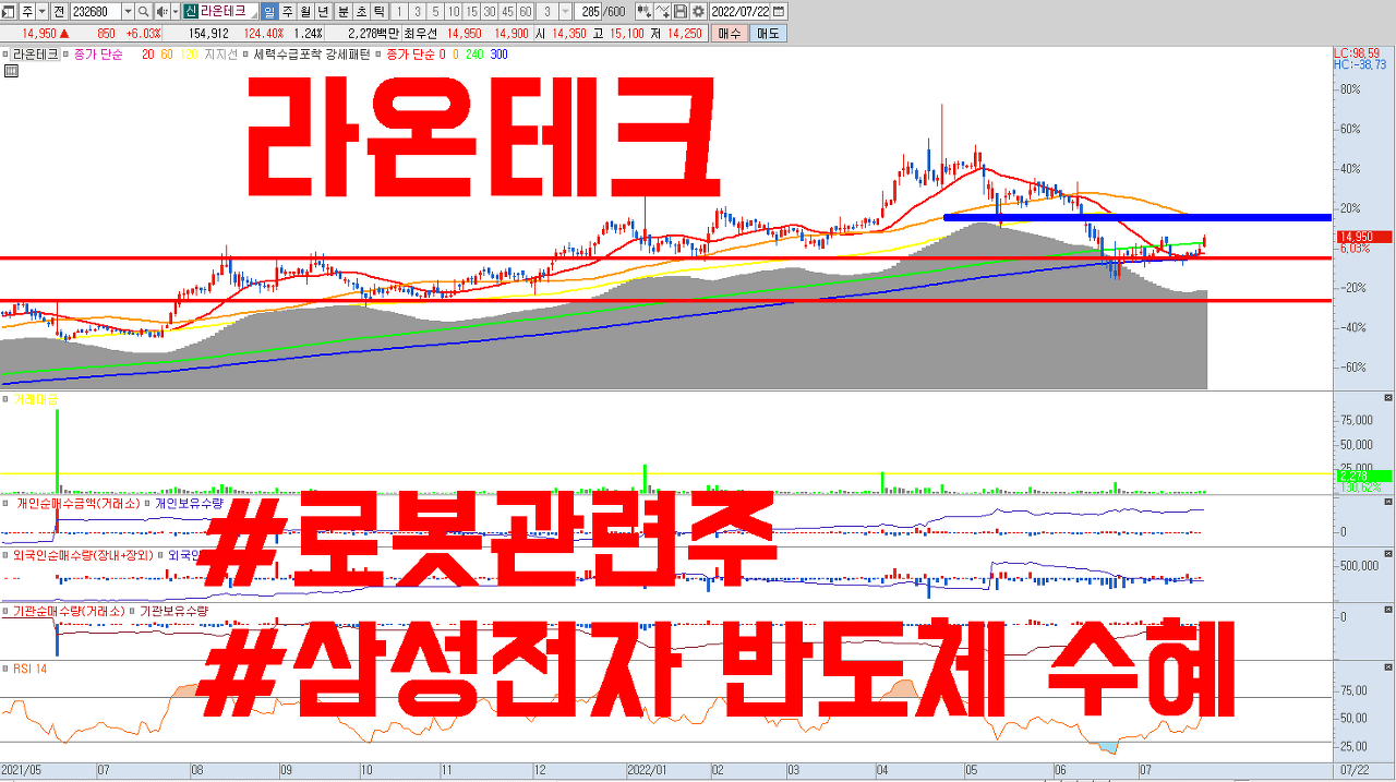  로봇 관련주 라온테크 주식 전망 | 삼성전자 반도체 관련주