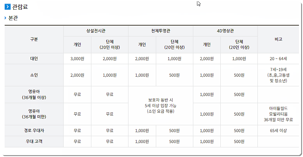 국립대구과학관 입장료