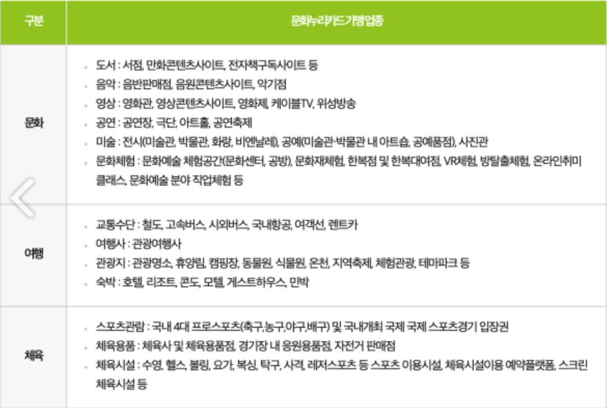 문화누리카드 사용처
